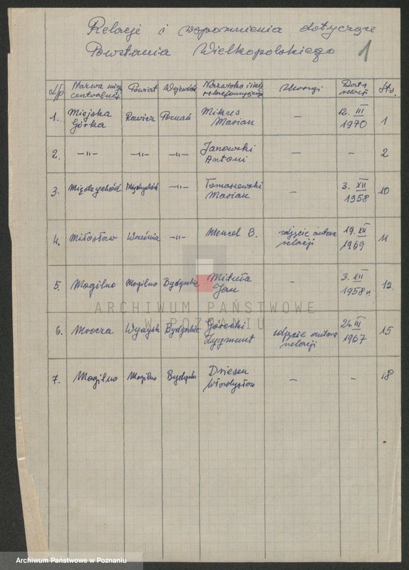 Obraz 6 z jednostki "Relacje i wspomnienia dotyczące powstania wielkopolskiego: 1. Miejska Górka, powiat Rawicz, województwo poznańskie, 2. Międzychód, powiat Międzychód, województwo poznańskie, 3. Miłosław, powiat Września, województwo poznańskie, 4. Mogilno, powiat Mogilno, województwo bydgoskie, 5. Mrocza, powiat Wyrzynek, województwo bydgoskie. Okupacja hitlerowska w Mogilnie. Dwa zdjęcia: s.15 i s.25 - fotografie relacjonującego."