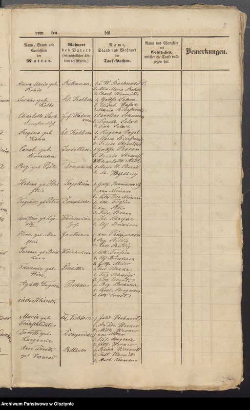 image.from.unit.number "Duplicate der Tauf-, Trau- und Sterberegister"