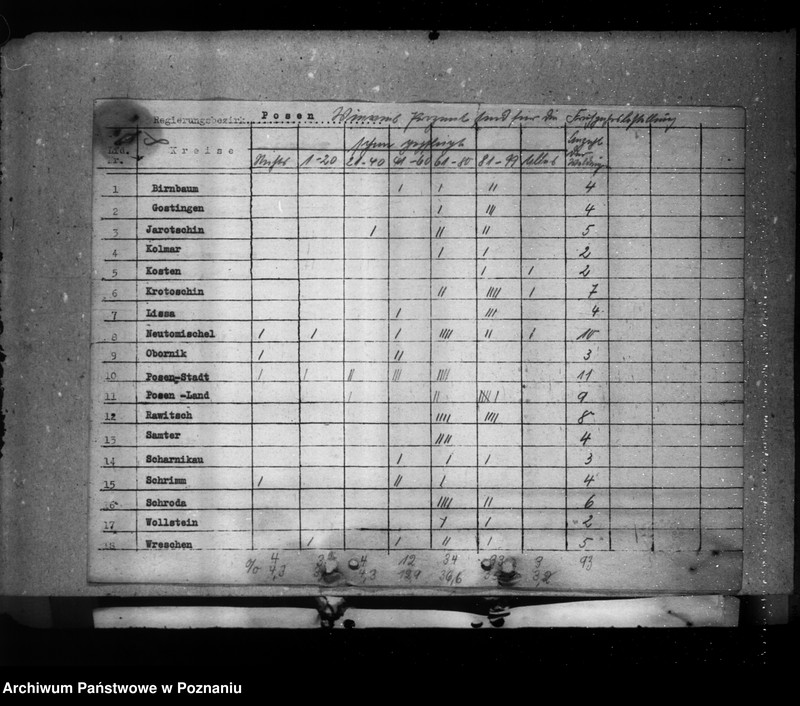Obraz 12 z jednostki "Ernte- Ermittelung und Saatenstand"