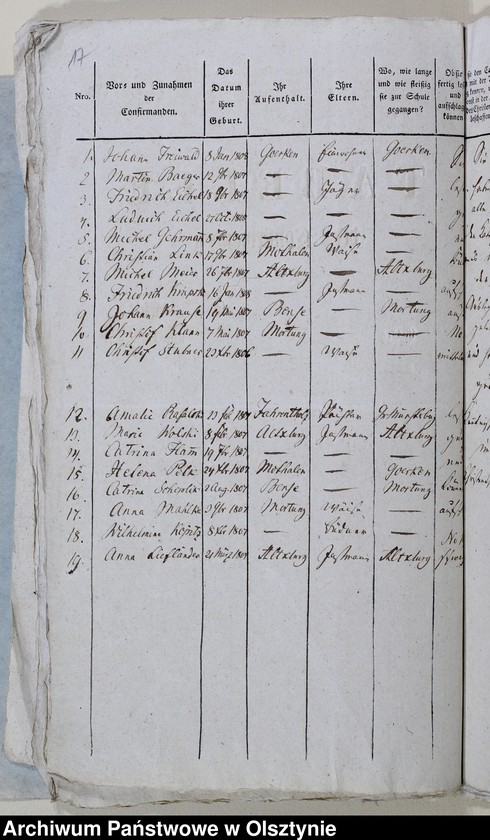 image.from.unit.number "Tabelle der Confirmanden des Alt Christburgschen Kirchspiel in der Blumenauschen Diözese 1814-1818, 1821-1822, 1825-1826, 1840, 1842, 1944-1845"