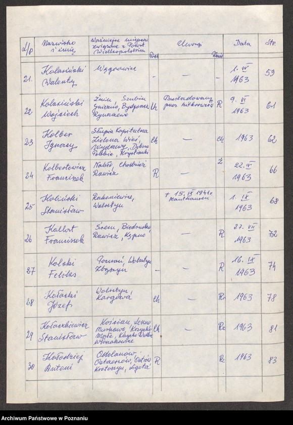 Obraz 13 z jednostki "Życiorysy powstańców wielkopolskich: K - tom Vl /Klupś Józef - Kołodziej Antoni/."