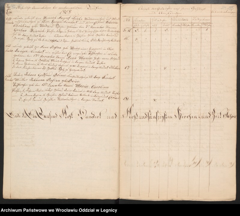 image.from.unit.number "Duplicat der Harpersdorfer Kirchenbücher von der Gemeinde Ober und Mittel Langen Neudorf"