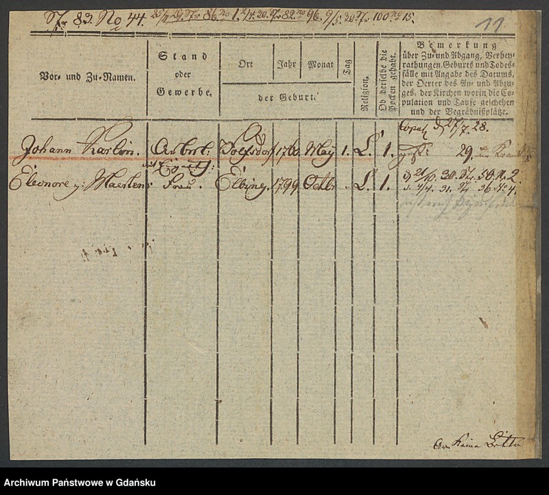 image.from.unit.number "Karty meldunkowe: Karl - Karsten"