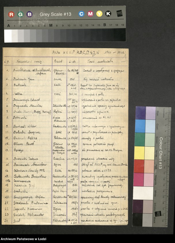 Obraz 2 z jednostki "Akta dotyczące spraw członków partii A, B, C, D, G, I, K"