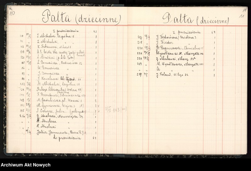 image.from.unit.number "Księga przychodu i rozchodu odzieży, obuwia, artykułów żywnościowych; notatki o darach"
