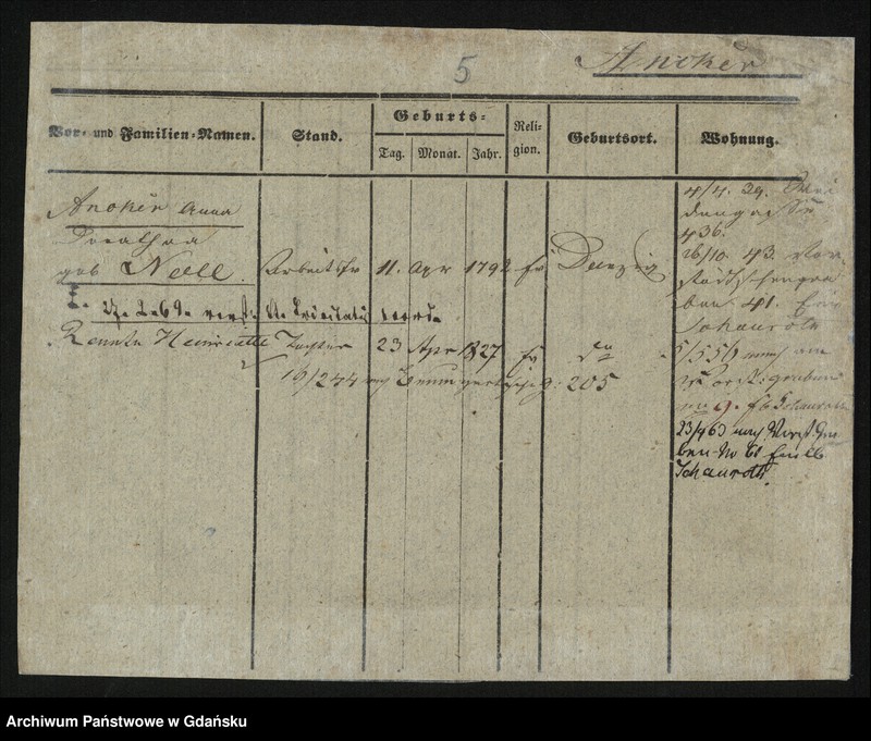 image.from.unit.number "Karty meldunkowe: Anbuhl - Andrees"