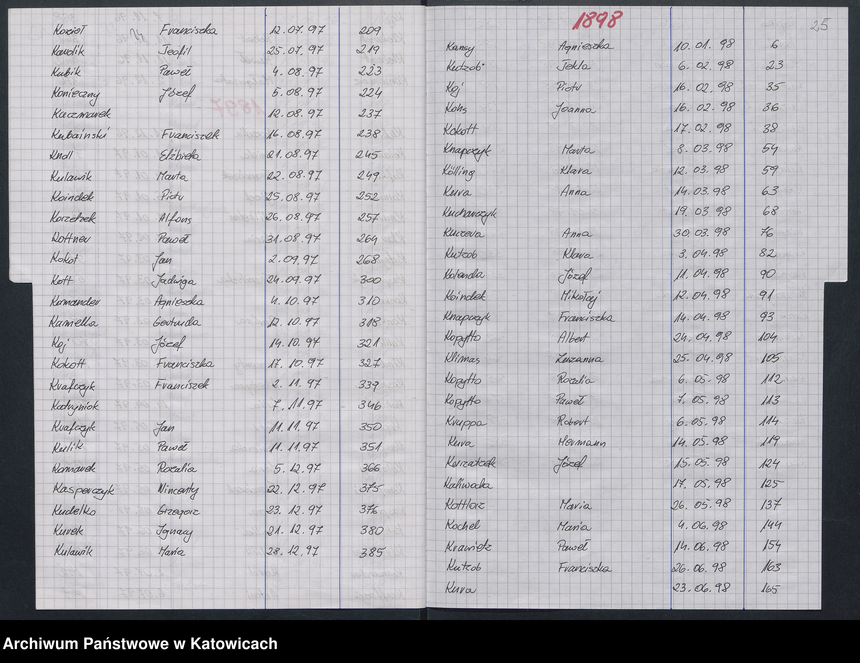 Skan z jednostki: [Skorowidz do ksiąg zgonów za lata 1896-1898]