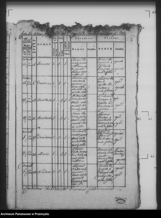 image.from.unit.number "[Kopie ksiąg metrykalnych parafii Żużel z filią Cebłów (dekanat Bełz)]"