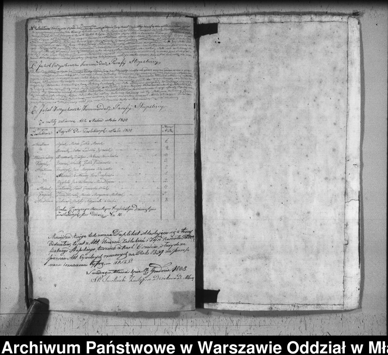 image.from.unit.number "Akta urodzeń, małżeństw i zgonów"