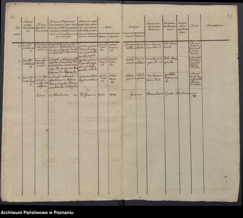 image.from.unit.number "Duplikatum baptisatorum, copulatorum et mortuorum."