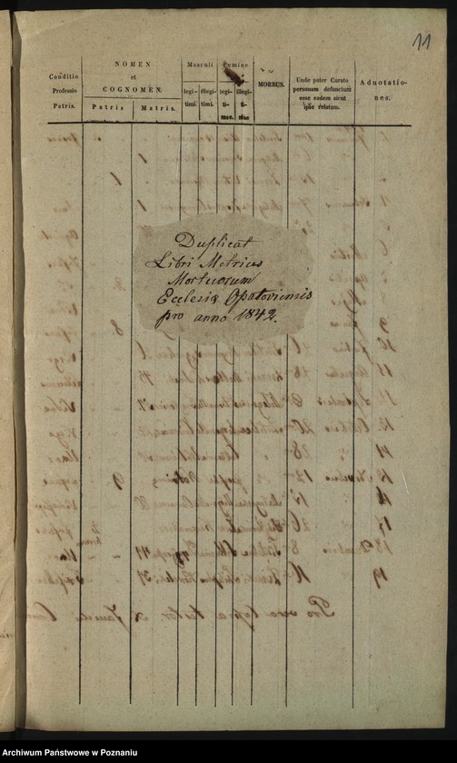 image.from.unit.number "Duplicat libri metrices baptisatorum, copulatorum et mortuorum"