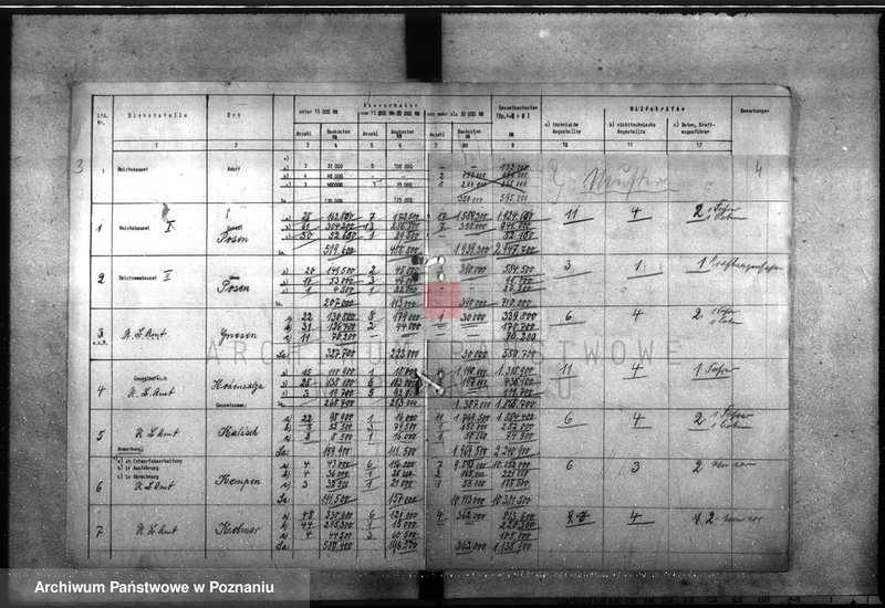 Obraz 7 z jednostki "Übersichten über den Geschäftsumfang im Bauwesen und der Reichsbauverwaltung"
