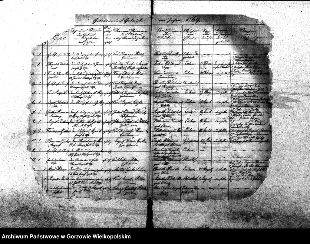 image.from.unit.number "Duplikate der Kirchenbücher von der Parochie Eulam: Eulam, Karolinenhof, Grgenaue, Maskenaue, Meyershof, Jahnshof, Neusoest, Burchartsruhe, Karlsthal, Derschau, Leopoldsfahrt, Egloffstein, Rodenthal, Rosswiese, Seidlitz, Bürgerbruch, Eulener Windmühle"