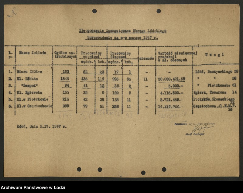 Obraz 10 z jednostki "Zjednoczenie Energetyczne Okręgu Łódzkiego; protokoły [konferencji], sprawozdania [z produkcji]"