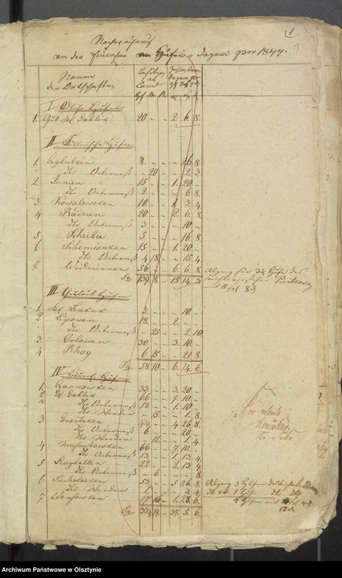 image.from.unit.number "Rechnung der Kirchenkasse zu Widminnen für das Jahr 1844"