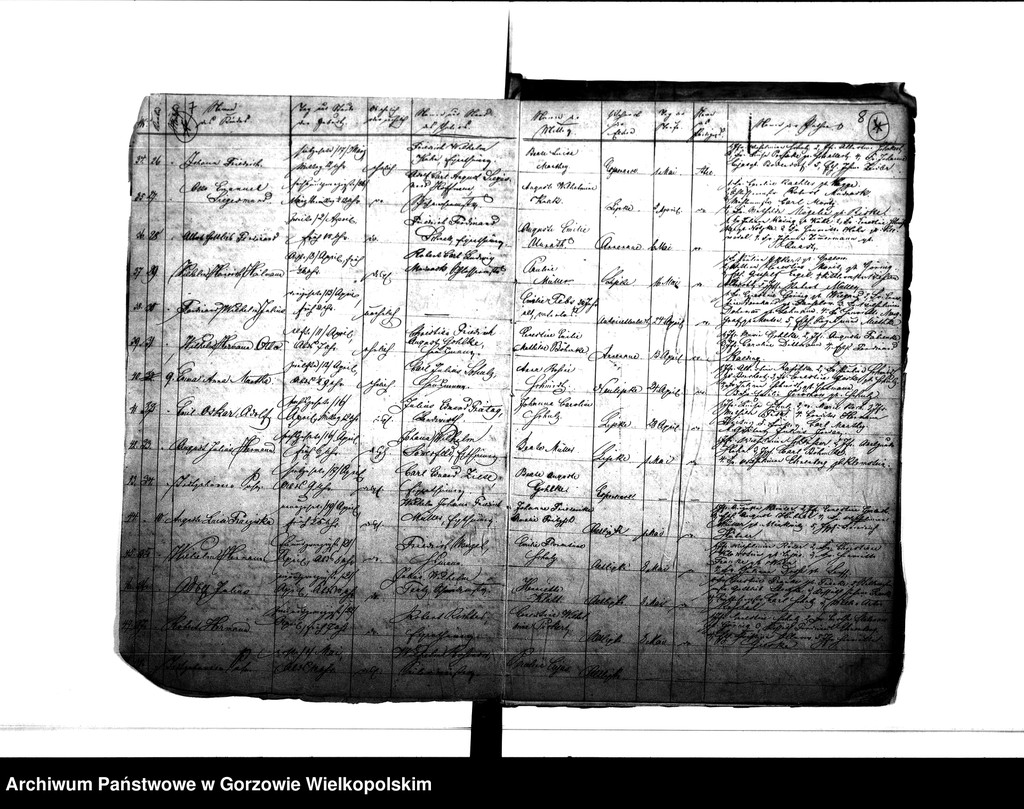 image.from.unit.number "Duplikate der Kirchenbücher von Alt Lipke (Stare Lipki), Neu Lipke (Nowe Lipki), Albrechsthal (Kurzelewo), Bernhardinenhof (Pomianowice), Antoinettenlust Grodziec), Esperance (Siedlikowo), Christiansaue (Wierzbica), Marienwiese (Mąkoszyce), Annenaue (Baranowice) Alt Lipkesch Bruch (Lipki Małe), Pollychener Holländer (Nowe Polichno), Louisenaue (Ludzisławice) Christophswalde (Jastrzębnik)."