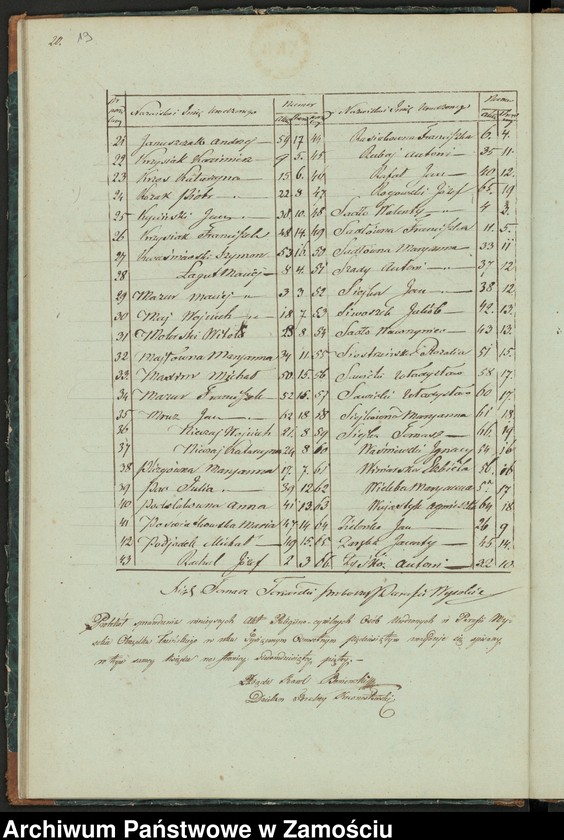 image.from.unit.number "Księga urodzeń, małżeństw i zgonów"