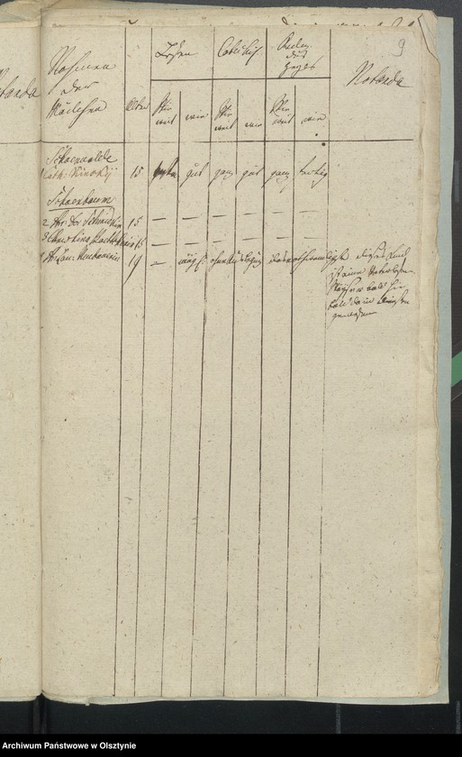 image.from.unit.number "Wykazy konfirmowanych"