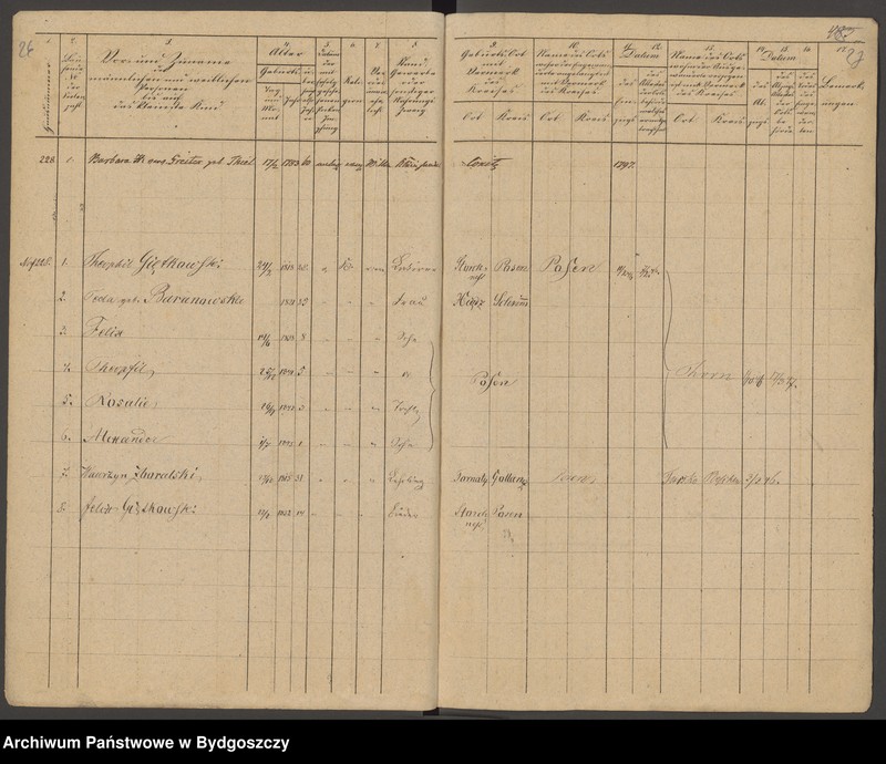 image.from.unit.number "[Seelen - Liste der Gemeinde Bromberg nr 223-337]"