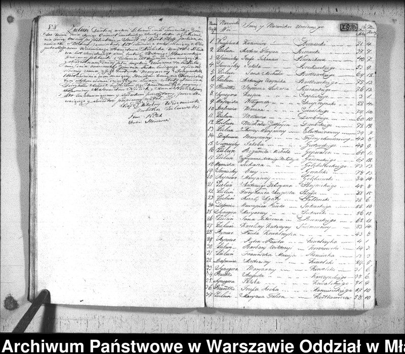 image.from.unit.number "Akta urodzin, małżeństw i zgonów"