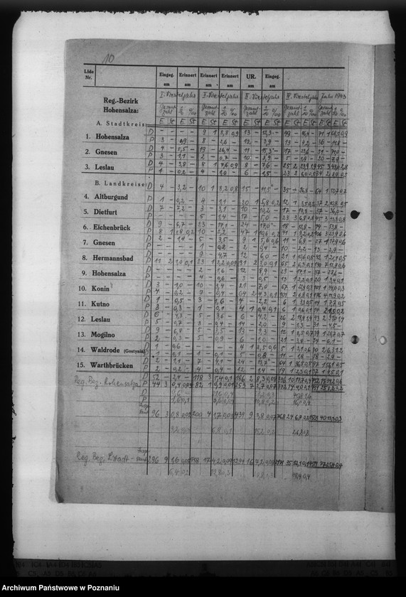 Obraz 14 z jednostki "Scharlach - Reichsgau Wartheland"