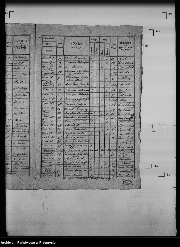 Obraz 19 z jednostki "[Kopie ksiąg metrykalnych parafii Bruchnal z filiami Berdychów, Podłuby (dekanat Jaworów)]"