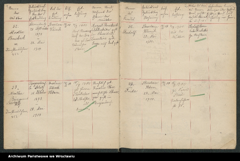 image.from.unit.number "Aufnahmebücher des früh. Kiserl. Kinderheims in Gräbschen"