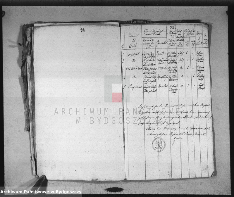 image.from.team "Akta metrykalne żydowskiej gminy wyznaniowej w Bydgoszczy"