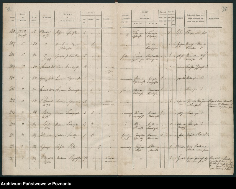 Obraz 20 z jednostki "Księga zgonów"