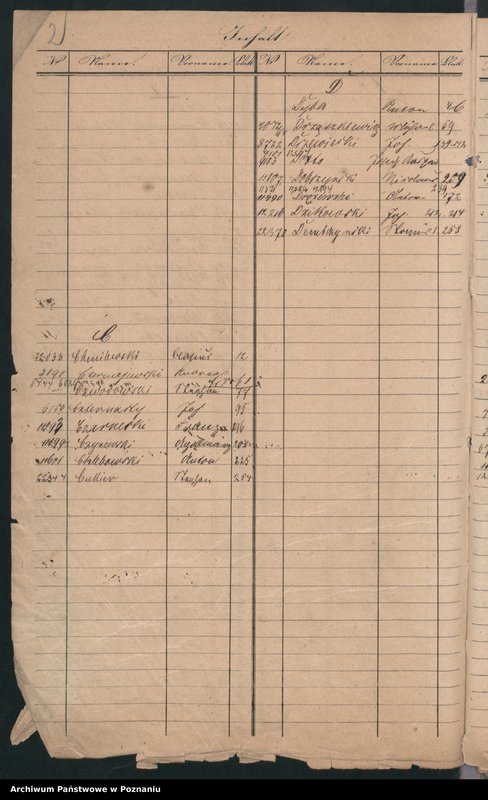 Obraz 6 z jednostki "A. betr. die Zuzüge zu den Insurgenten von Preussen nach Polen"