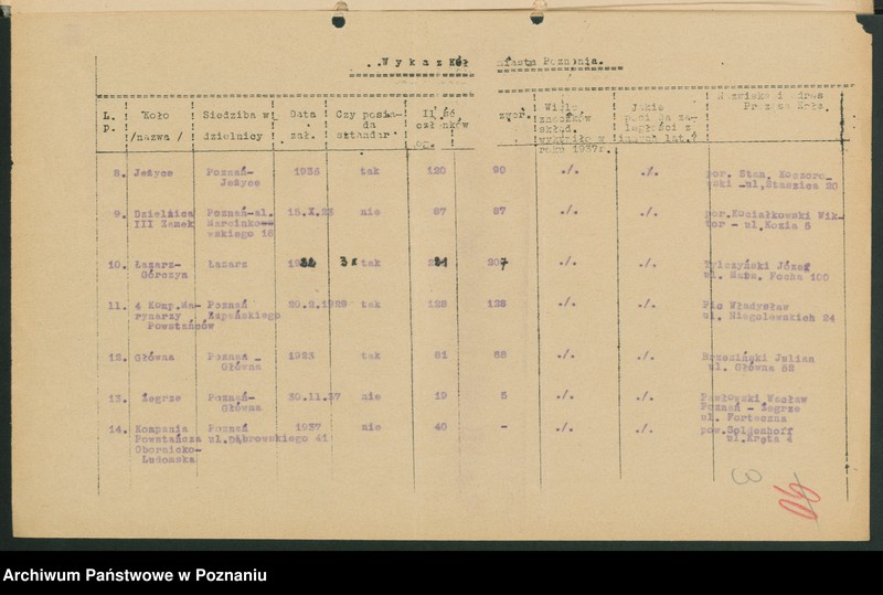 Obraz 6 z jednostki "Korespondencja, protokoły zebrań, okólniki Związku Powstańców Wielkopolskich."
