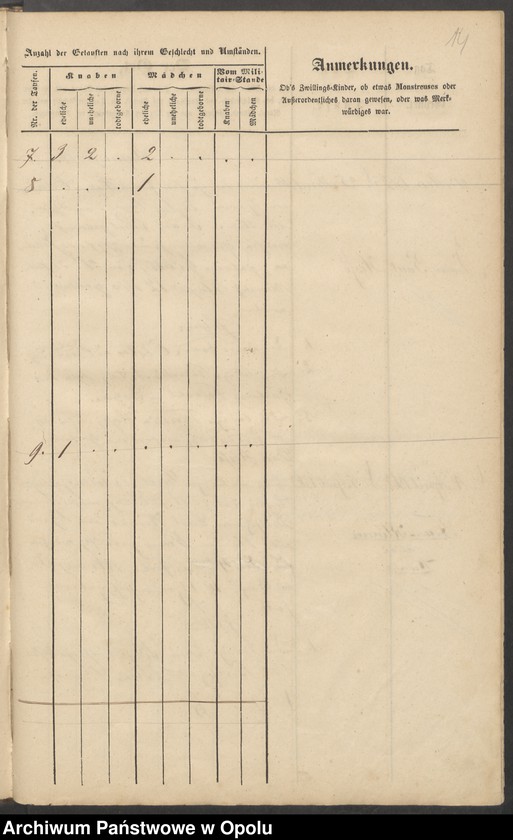 image.from.unit.number "Tauf-Buch der Filial-Kirche zu Endersdorf [kościół filialny w Jędrzejowie parafii rzymskokatolickiej w Grodkowie]"