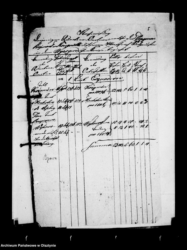 image.from.unit.number "/Akten die Militärdienstzeit des Gf. Karl Friedrich Ludwig Christian v. Lehndorff betr./"