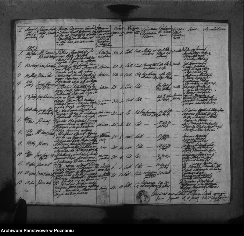image.from.unit.number "Duplikat urodzeń, małżeństw i zgonu"