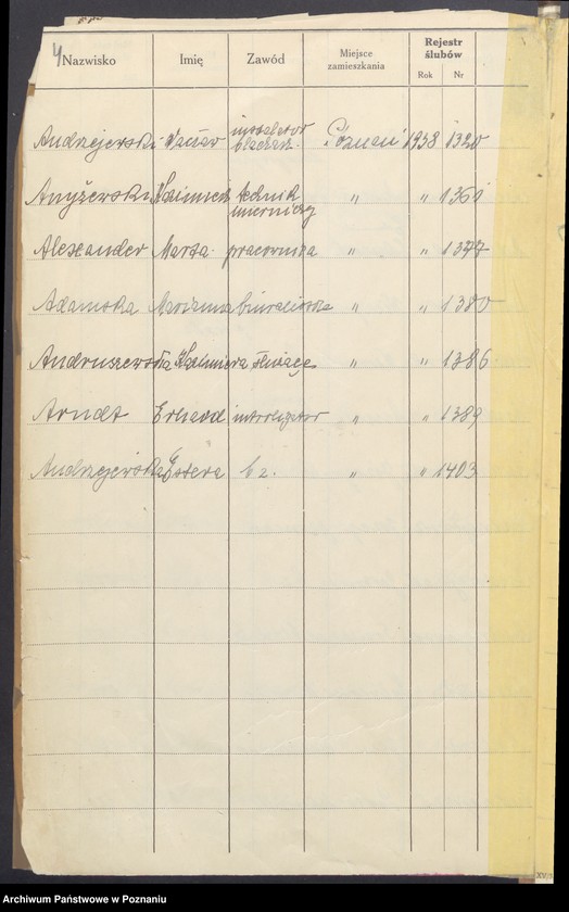 Obraz 6 z jednostki "Spis alfabetyczny małżeństw za 1938"