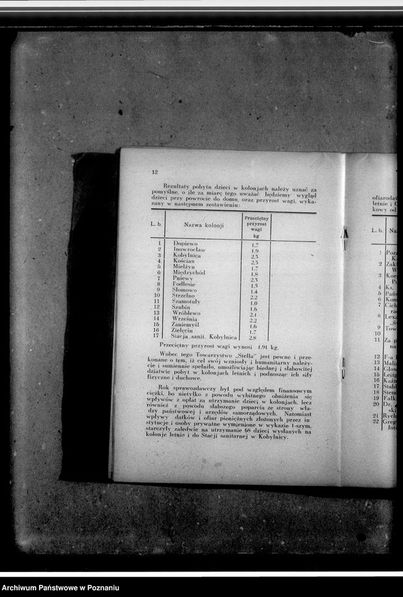 Obraz 16 z jednostki "Sprawozdanie za okres 1934/1935"
