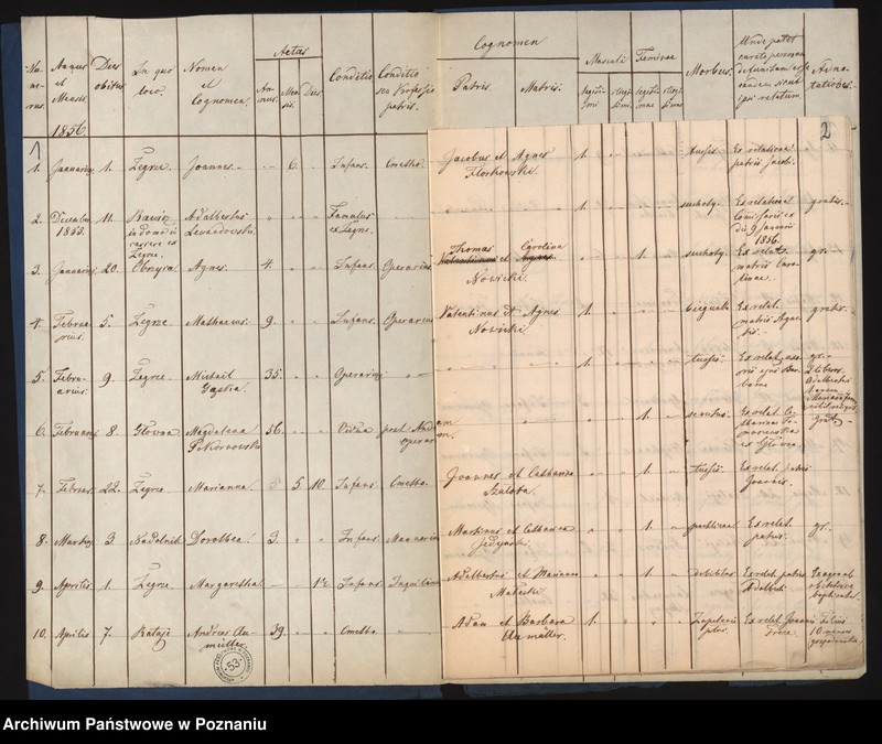 Obraz 4 z jednostki "Księga zgonów"