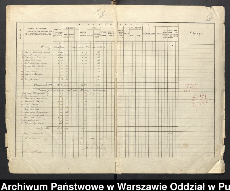 image.from.unit.number "O urządzaniu chłopów byłej rządowej wsi Czyżewo- Sutki, gm. Dmochy-Glinki, wchodzącej w skład prywatnej własności tejże nazwy podlegającej ziemianinowi Osipowi Sutkowskiemu"