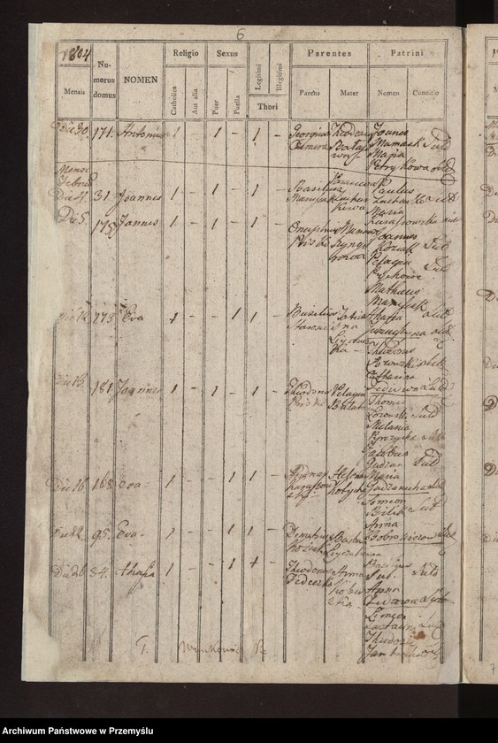 image.from.unit.number "Liber natorum […] pagi Łazy"