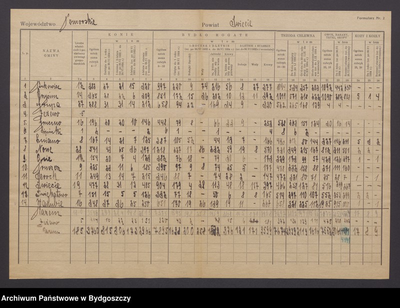 image.from.unit.number "Statystyka produkcji rolnej"