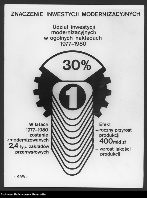Obraz z jednostki "Plakat obrazujący udział inwestycji modernizacyjnych w ogólnych nakładach 1977-1980"