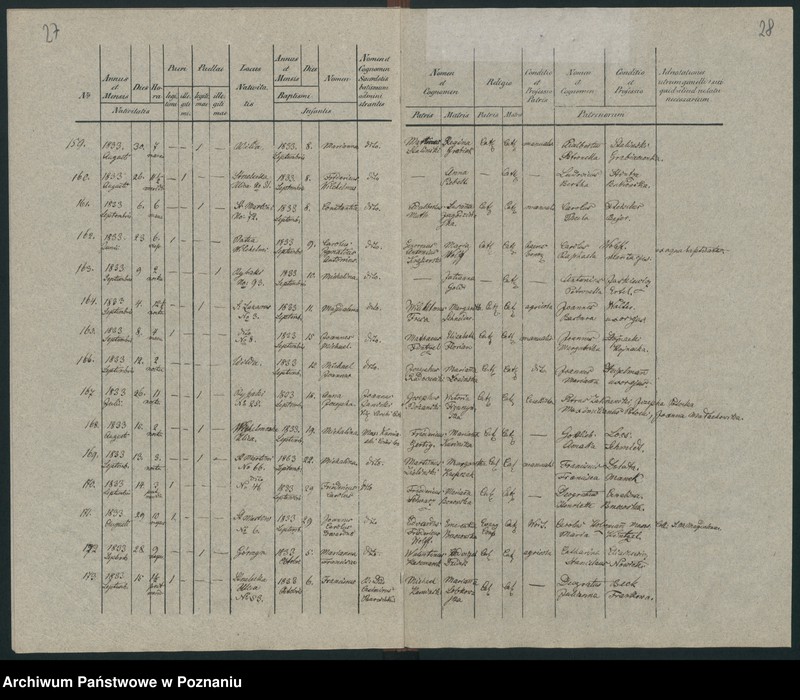 Obraz 19 z jednostki "Księga urodzeń"