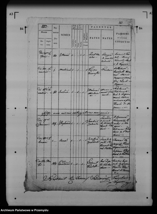 image.from.unit.number "[Kopie ksiąg metrykalnych parafii Wapowce z filiami Bełwin, Kuńkowce, Łętownia (dekanat Przemyśl)]"