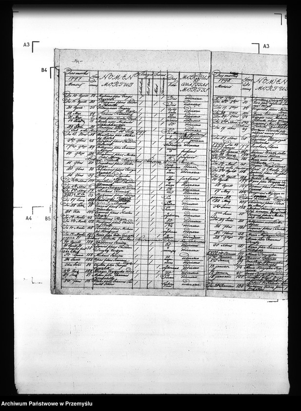 Obraz 18 z jednostki "[Kopie ksiąg metrykalnych parafii Straszewice (dekanat Stary Sambor)]"