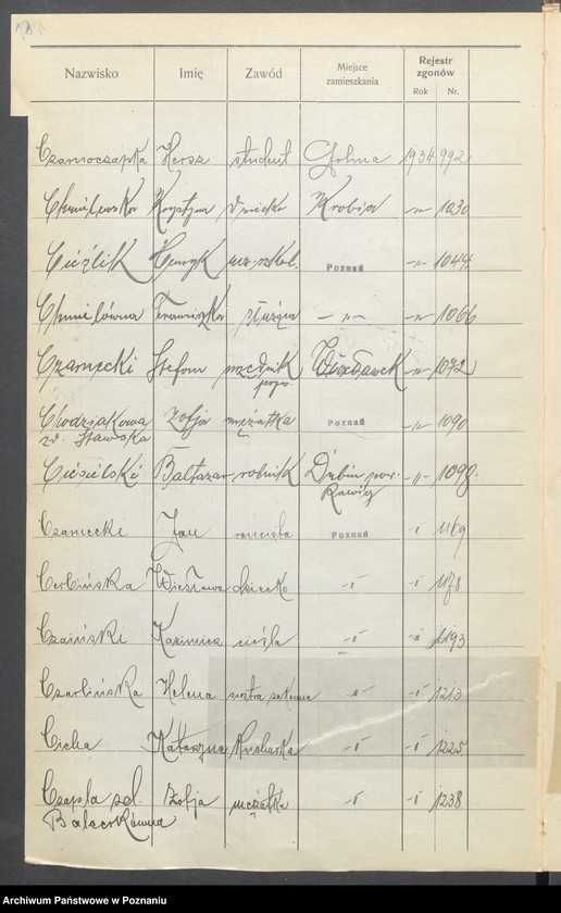 Obraz 20 z jednostki "Spis alfabetyczny zgonów za 1934"