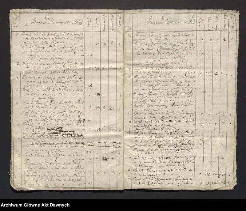 image.from.unit.number "Józef i Teresa z Mniszchów Lubomirscy.  Papiery gospodarcze dóbr Żołynia klucz łańcucki"