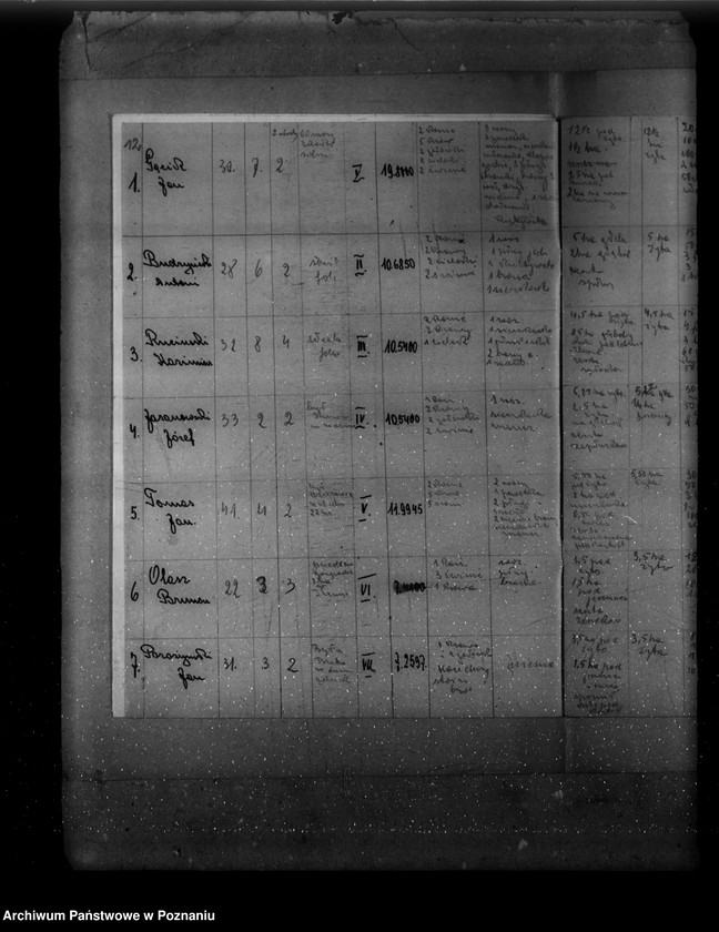 Obraz 16 z jednostki "Wykaz osadników z wyszczególnionym stanem ich zagospodarowania w majątkach Wyrza, Wysoka Mała, Jeziorki Kosztowskie, Stare i Łobżenica powiat wyrzyski"