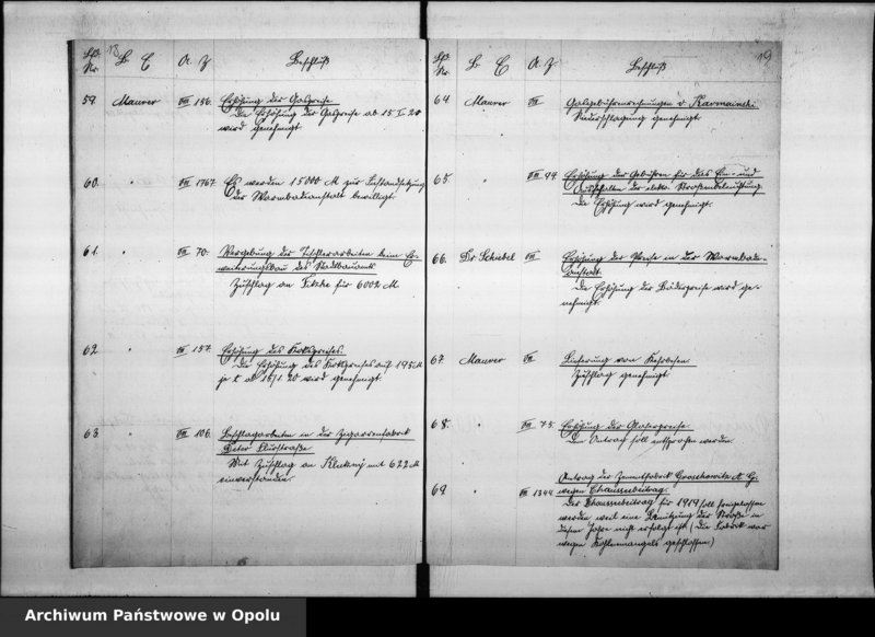 Obraz 14 z jednostki "Magistrats - Sitzungs - Protokoll-Buch 1920"