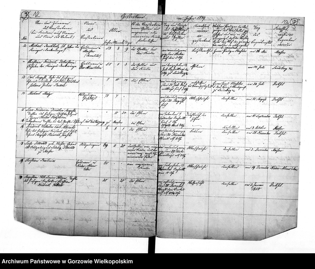 image.from.unit.number "Duplikate der Kirchenbücher von der Parochie Dechsel (Deszczno): Dechsel (Deszczno), Ober Alvensleben, Nieder Alvensleben (Krupczyn), Massow (Maszewo), Jakobsfelde (Miłomin), Berkenwerder (Brzozowiec), Borkow (Borek), Gross Zettritz, Klein Zettritz (Ciecierzyce), Christiansburg, Friedrichshorst, Karlsfelde, Bergenhorst, Bürgerwiesen (Osiedle Poznańskie), Landsberger Holländer"