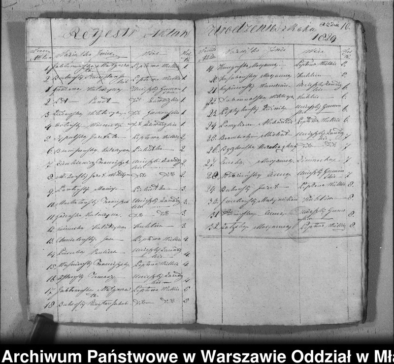 image.from.unit.number "Akta urodzin, małżeństw i zgonów"
